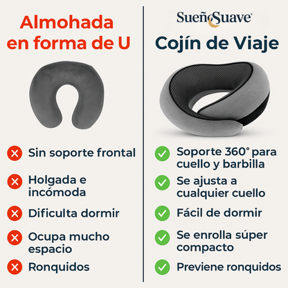 Cojín de Viaje Sueño Suave®  Elimina el Dolor de Cuello